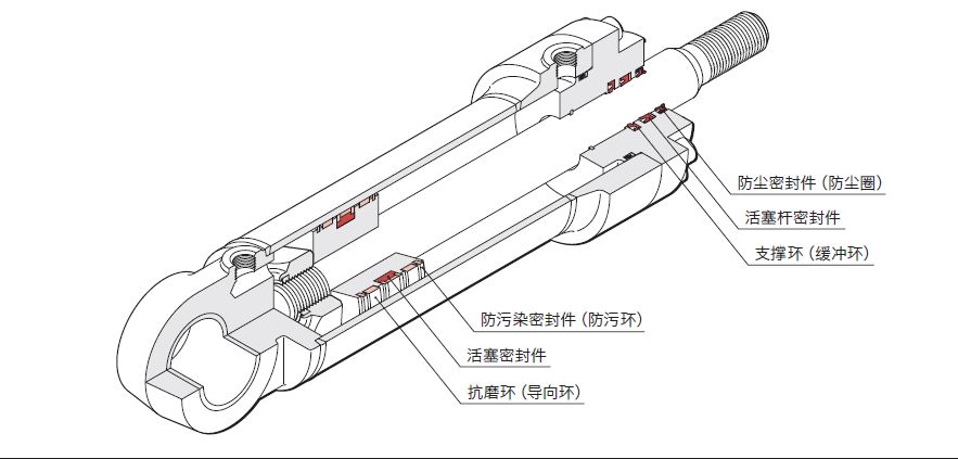  液壓油缸常見的密封圈有哪些？作用是什么？