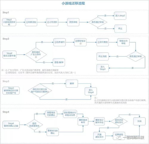 寧波小程序開(kāi)發(fā)公司告訴你,這樣一來(lái),小程序名字將會(huì)更值錢(qián)了