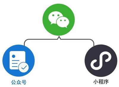 來(lái)說(shuō)說(shuō)微信小程序有哪些功能和優(yōu)勢(shì)